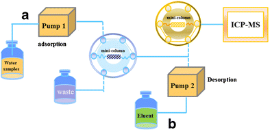 Graphical abstract