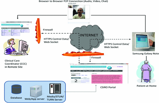 samsung remote server client architecture samsung remote server client architecture