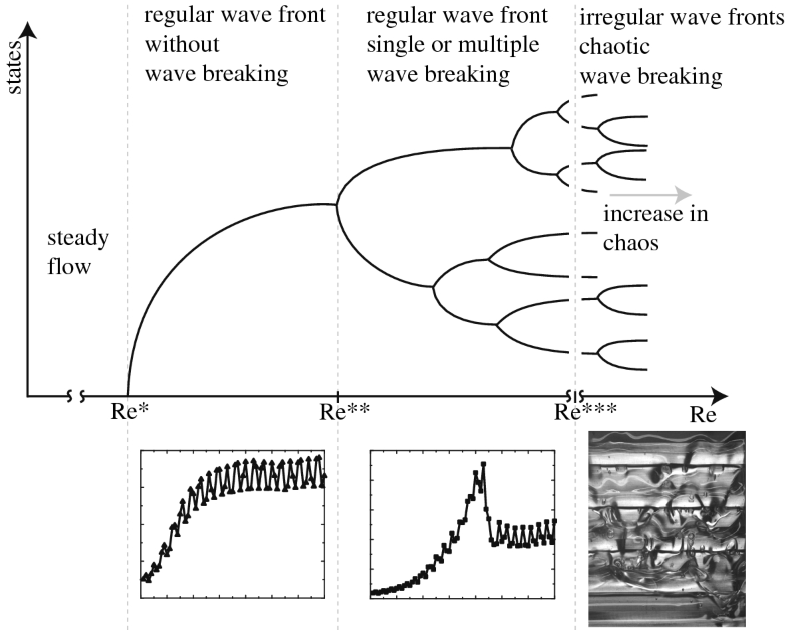 Fig. 14