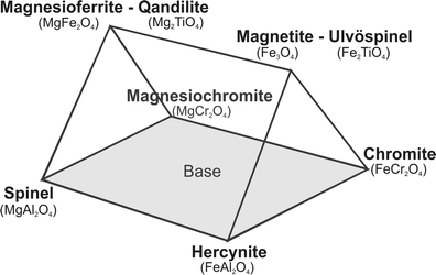 spinel group diagram wiring diagrams control Spinel Titanium spinel diagram wiring diagram spinel mineral spinel group diagram