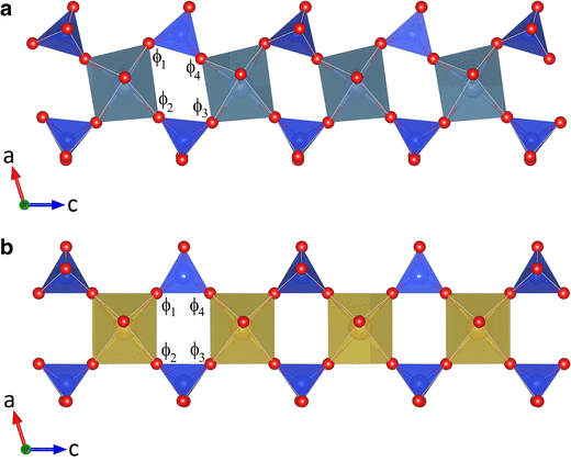 First investigations on the quaternary system Na2O-K2O-CaO-SiO2 ...