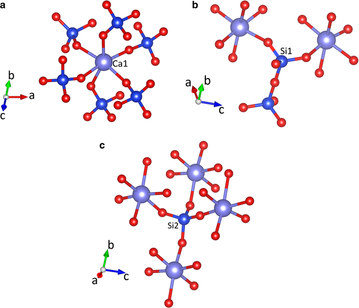 Sio2 d. Cao+p2o5.