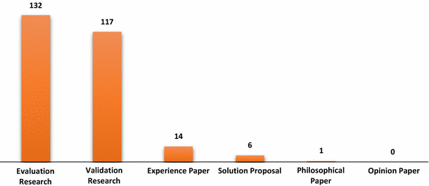 your experience essay ambition