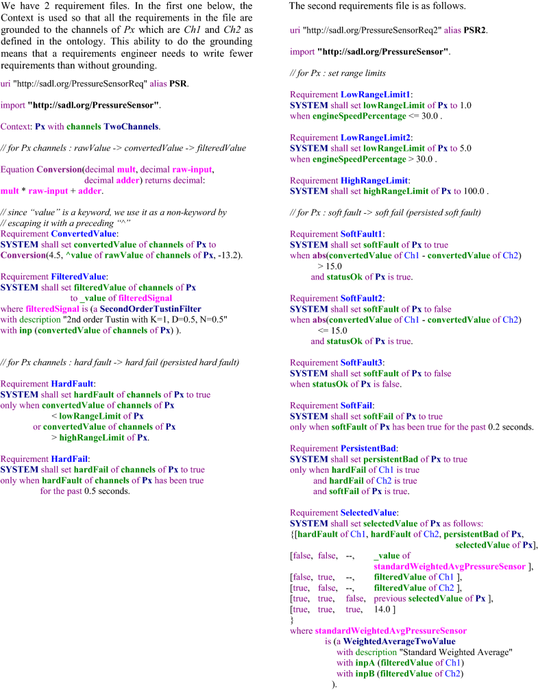 Automating requirements analysis and test case generation SpringerLink