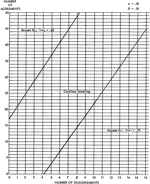 Reprint of Criteria for the clinical evaluation of dental restorative