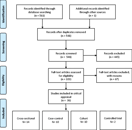 Plaque Score Chart