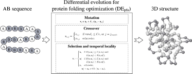 Graphical Abstract