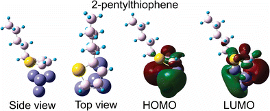 Graphical abstract