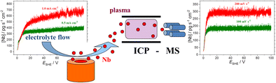 Graphical abstract