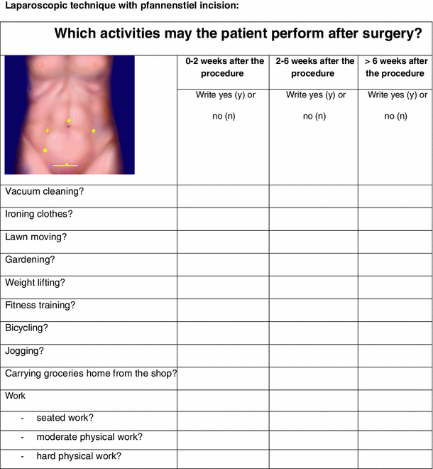 No consensus on restrictions on physical activity to prevent incisional