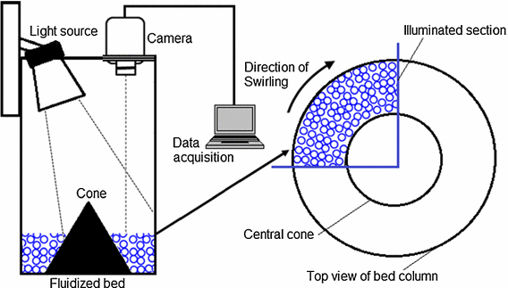 Piv Investigations On Particle Velocity Distribution In -