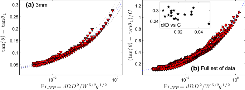 Fig. 28