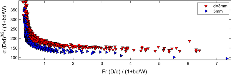 Fig. 34