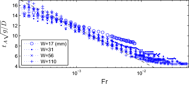 Fig. 40