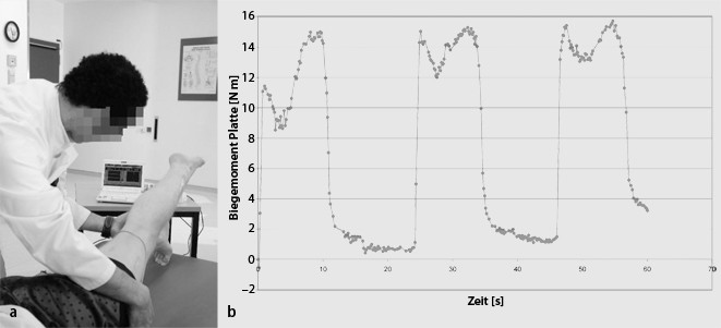 Telemetrische Lastmessungen Bei Physiotherapie Springerlink