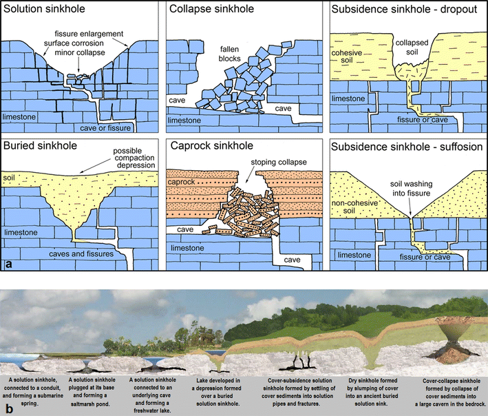 The Current Status Of Mapping Karst Areas And Availability