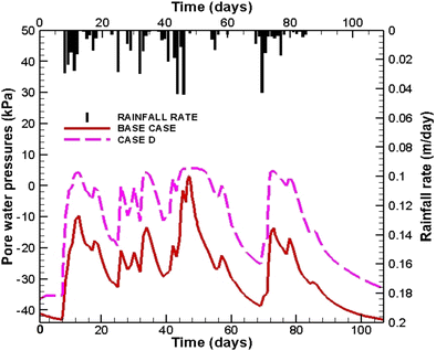 Coupled Surface And Subsurface Flow Modeling Of Natural Hillslopes