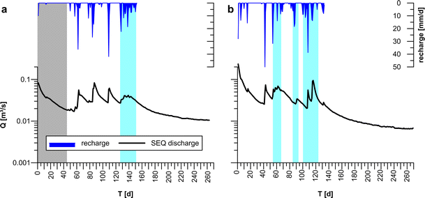 Investigating Groundwater Flow Components In An Alpine Relict Rock