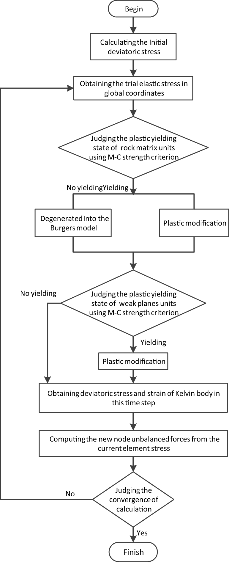 Vietor Triangle Chart