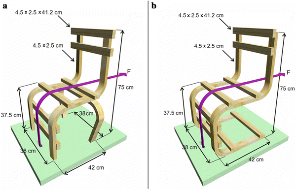 Investigation Of The Maximum Front To Back Load In The