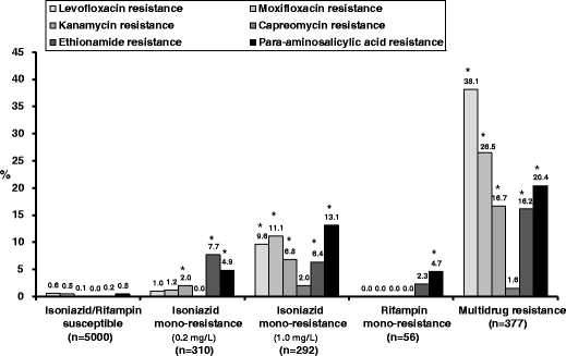 coumadin guidelines 2018 coumadin therapeutic range