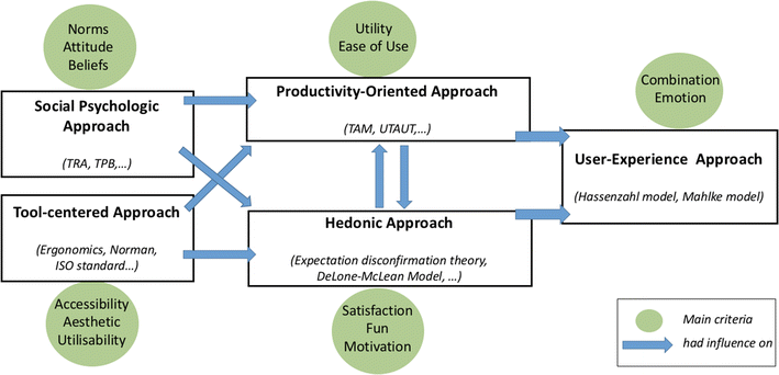 outline for white paper
