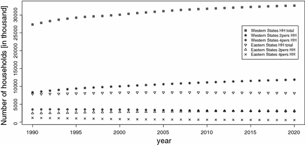 Accelerating Urban Sprawl In Depopulating Regions A Scenario Analysis For The Elbe River Basin Springerlink Accelerating Urban Sprawl In Depopulating Regions A Scenario Analysis For The Elbe River Basin Springerlink