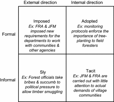 Understanding Indias Forest Bureaucracy A Review - 