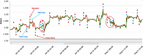 An Algorithmic Framework For Frequent Intraday Pattern Recognition - 