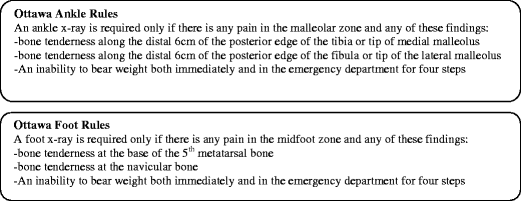 Overuse Of Concomitant Foot Radiographic Series In Patients