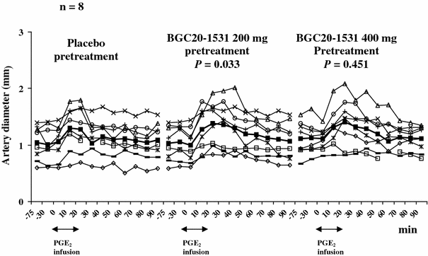 pressure test blood paired t 1531, BGC20 novel of pharmacological The effect a pressure test blood paired t 1531, BGC20 novel of pharmacological The effect a