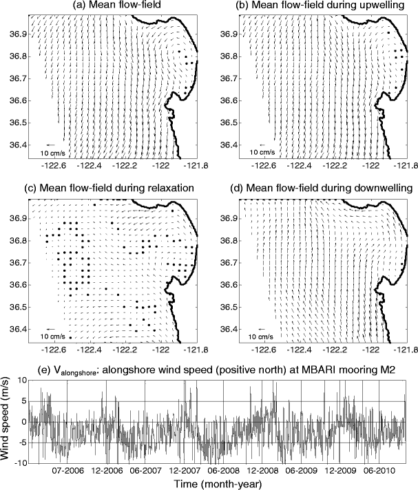Improved Statistical Prediction Of Surface Currents Based On Historic Hf Radar Observations Springerlink