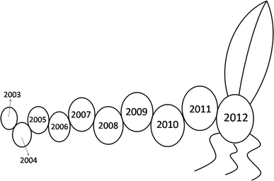 a δ15n assessment of nitrogen deposition for the endangered