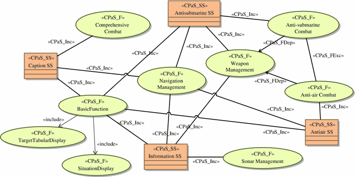 Fdep Organizational Chart