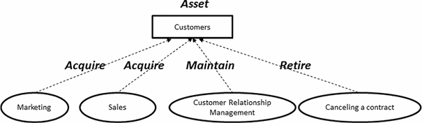 A Fractal Enterprise Model And Its Application For Business - 