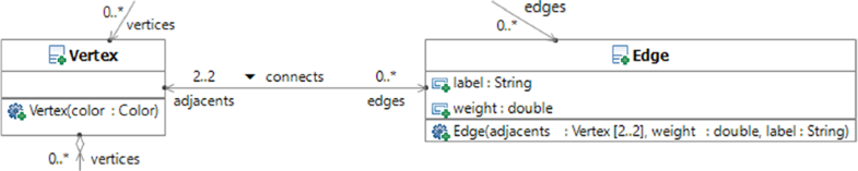 Fig. 31