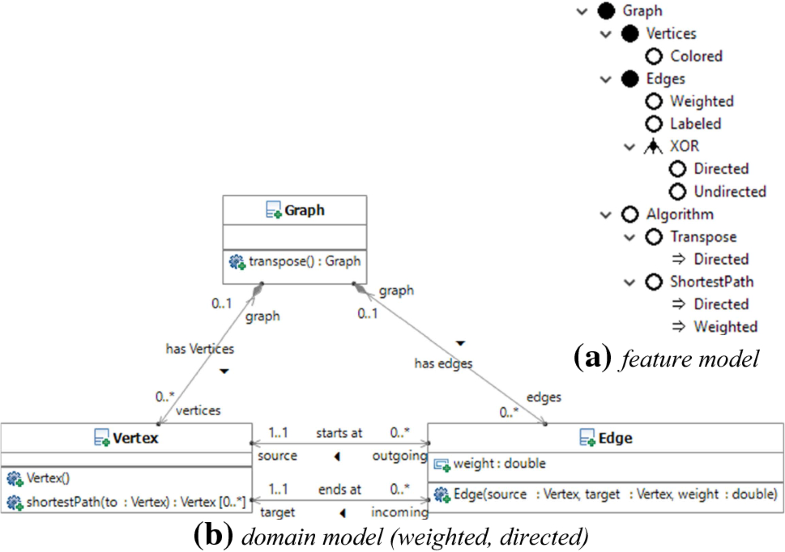 Fig. 32