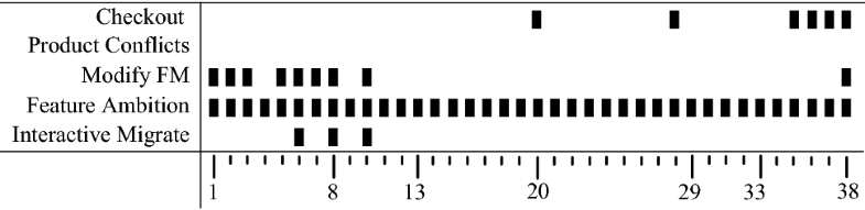 Fig. 33