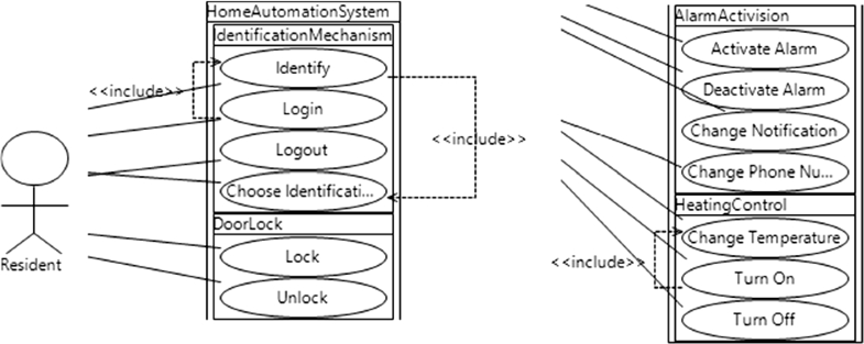 Fig. 34