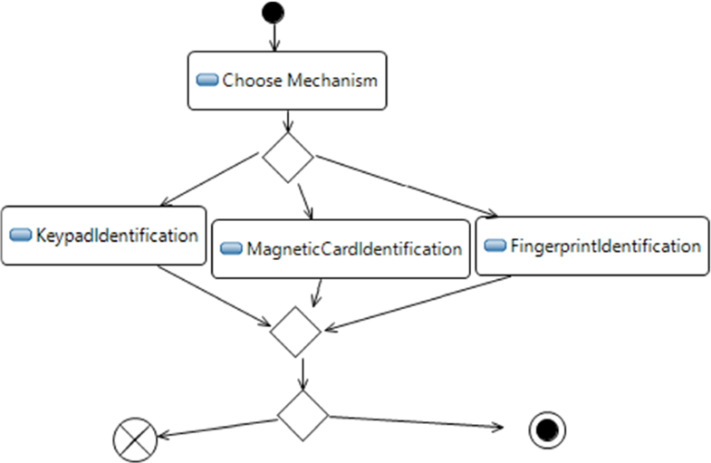 Fig. 35