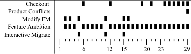 Fig. 40