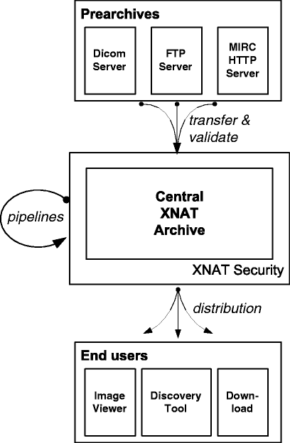 The Open Source Neuroimaging Research Enterprise Springerlink