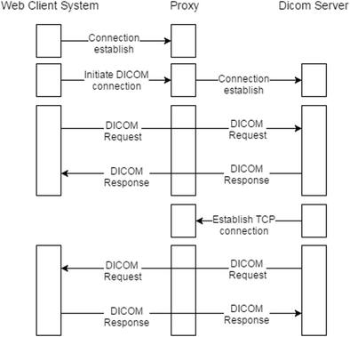 React Native Tcp Ping