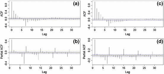 examples logarithm in nature natural a The natural fired hedge gas SpringerLink of plant power examples logarithm in nature natural a The natural fired hedge gas SpringerLink of plant power