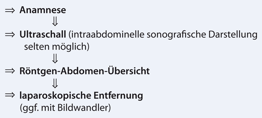 Kontrazeption mit oc in 111 problemsituationen