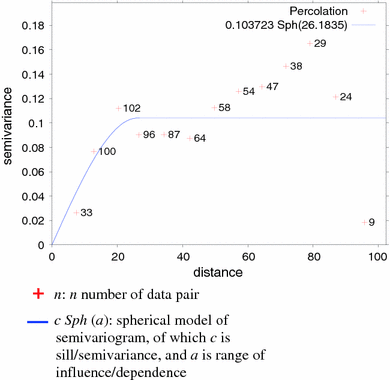 subsurface spatial accordance paddy conductivity soil saturated variability percolation hydraulic fig field