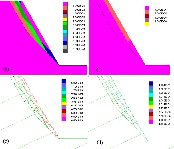 Determination of joint roughness coefficient (JRC) for slope stability