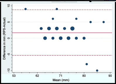 Pessary Ring Size Chart