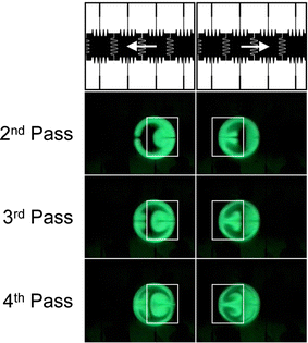 Digital Microfluidics Is A True Lab On A Chip Possible - 