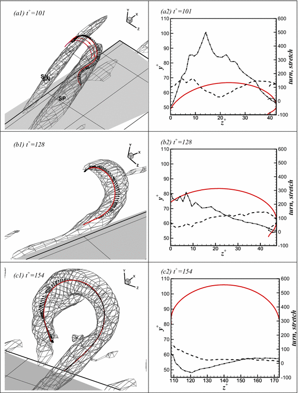 On hairpin vortex generation from nearwall streamwise vortices
